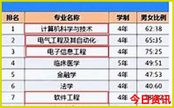 云南哪里好玩又便宜